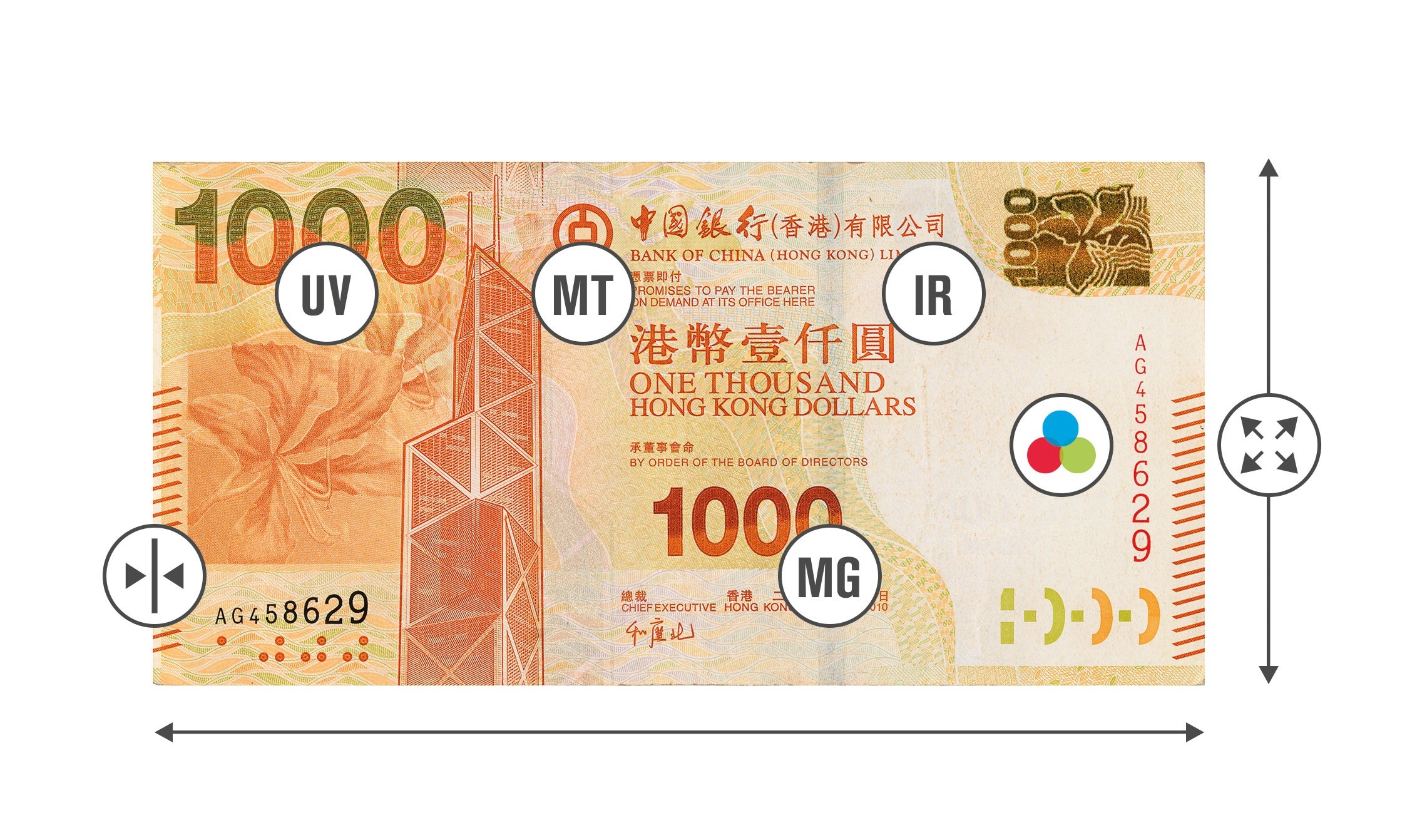 七種鑑偽功能 safescan-185