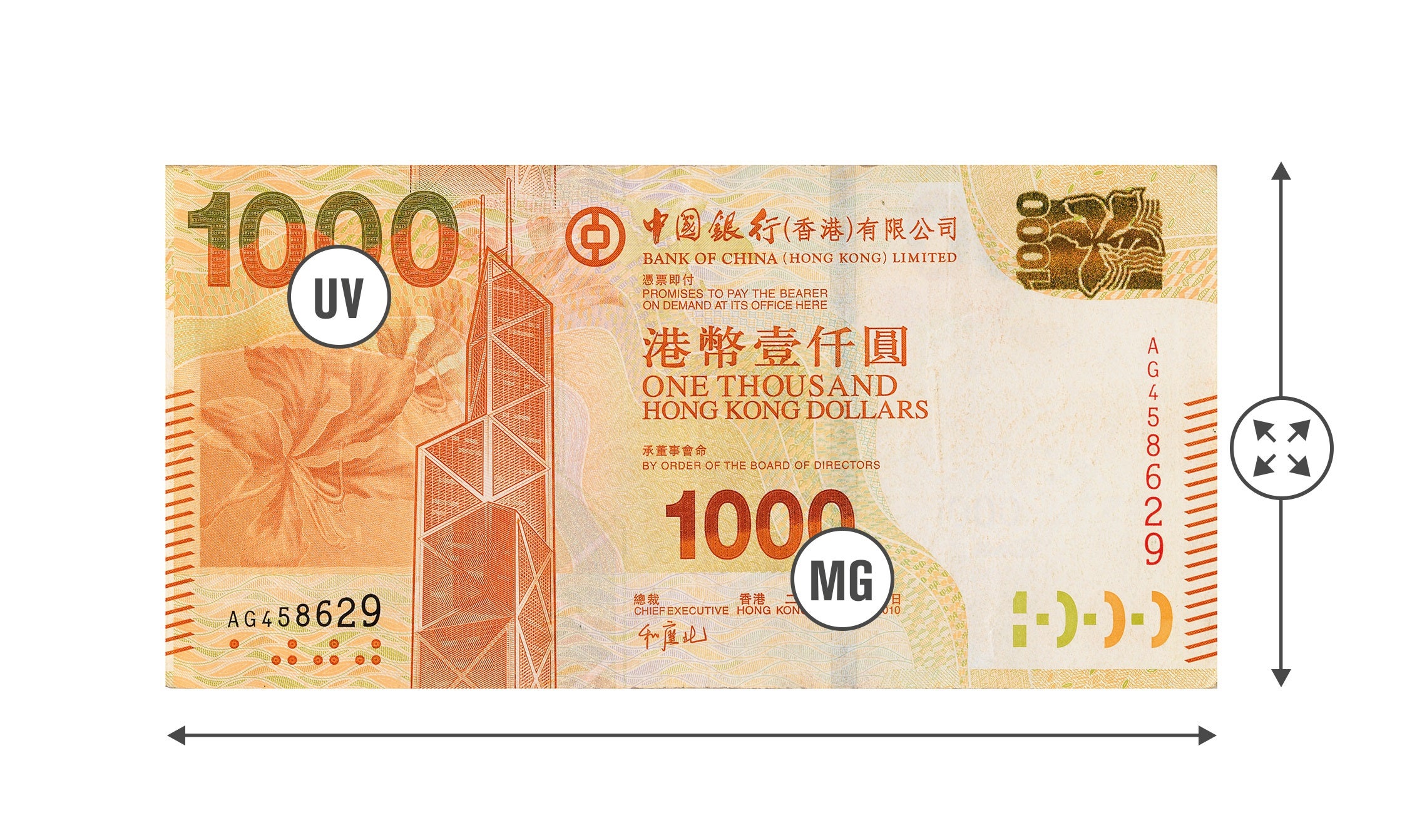 3-point counterfeit detection<br/> 1. Ultraviolet (UV) - 2. Magnetic ink (MG) - 3. Size (width) 3-point-counterfeit-detection